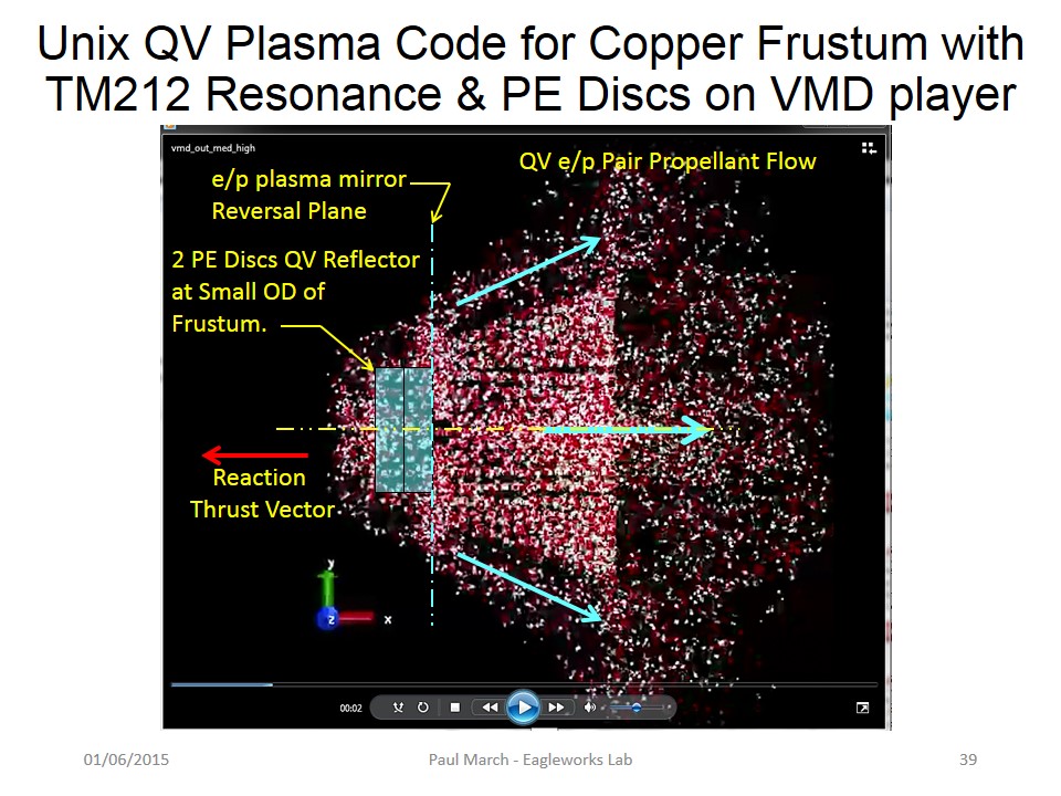 Copper Frustum with TM212 Resonant Mode Thrusting Simulated in Custom QVF-MHD C-Plasma Code.jpg