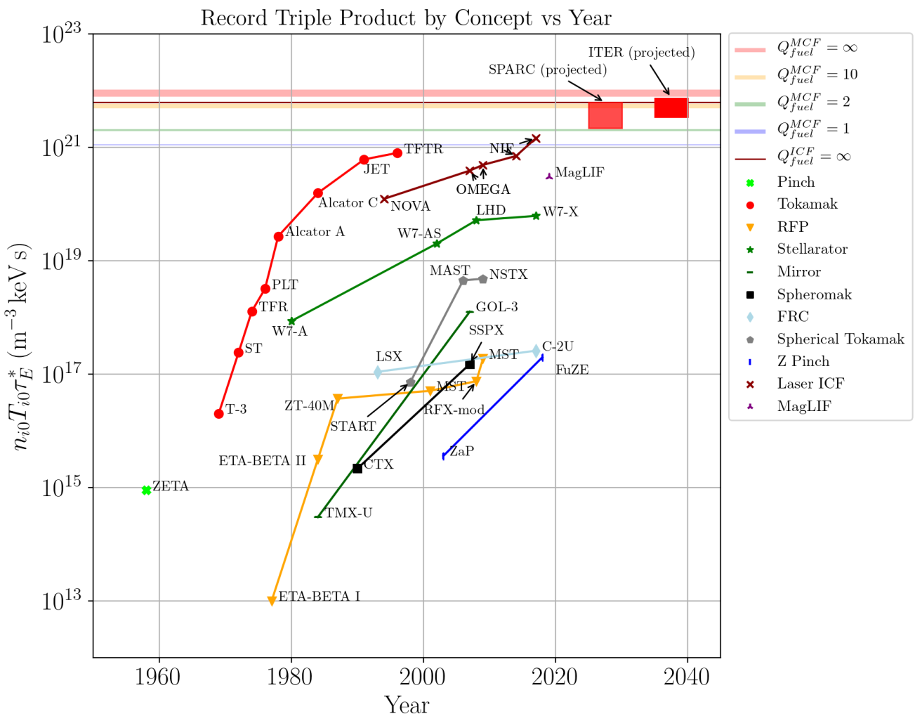 Picture from: https://arpa-e.energy.gov/sites/default/files/2021-03/430_Holland.pdf