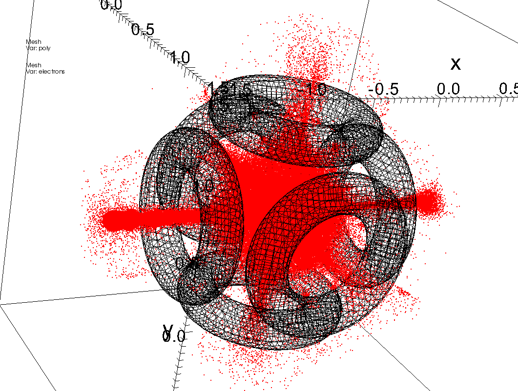 Electron 'star mode' with coarse resolution