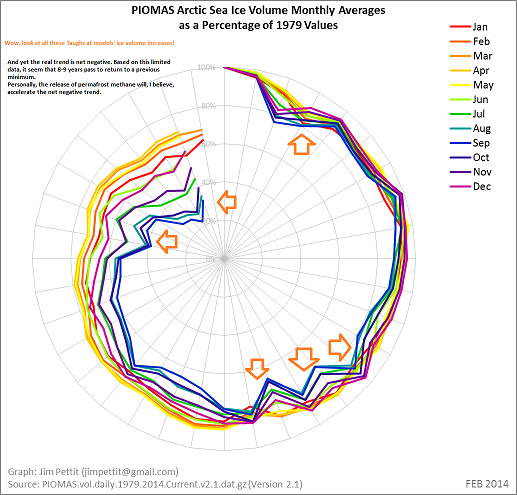 polarvolume.2014mar.png