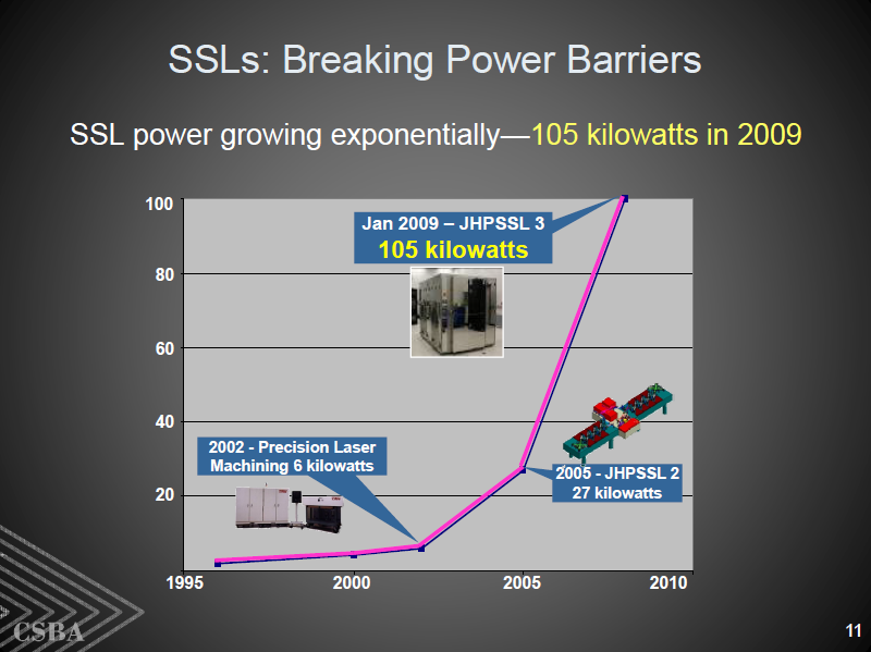 SSLpower.png